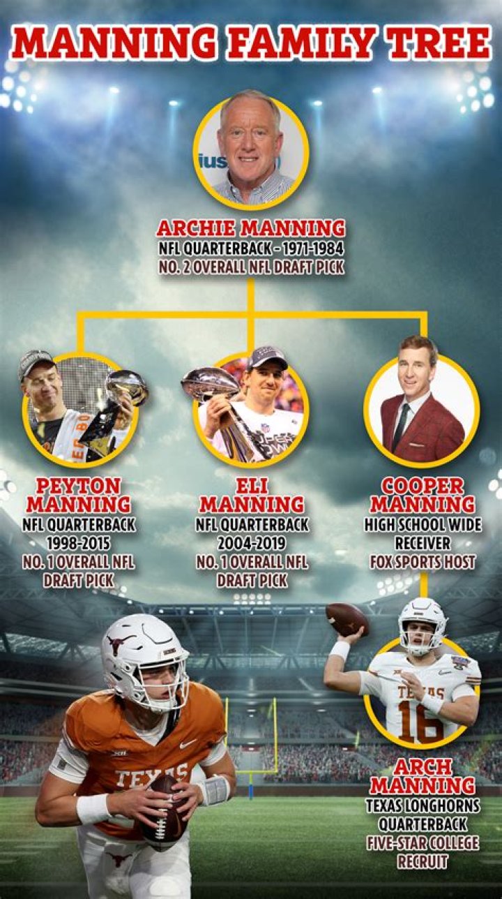 
Who are Arch Mannings Parents? Arch Manning Biography, Parents Name, Nationality and More 